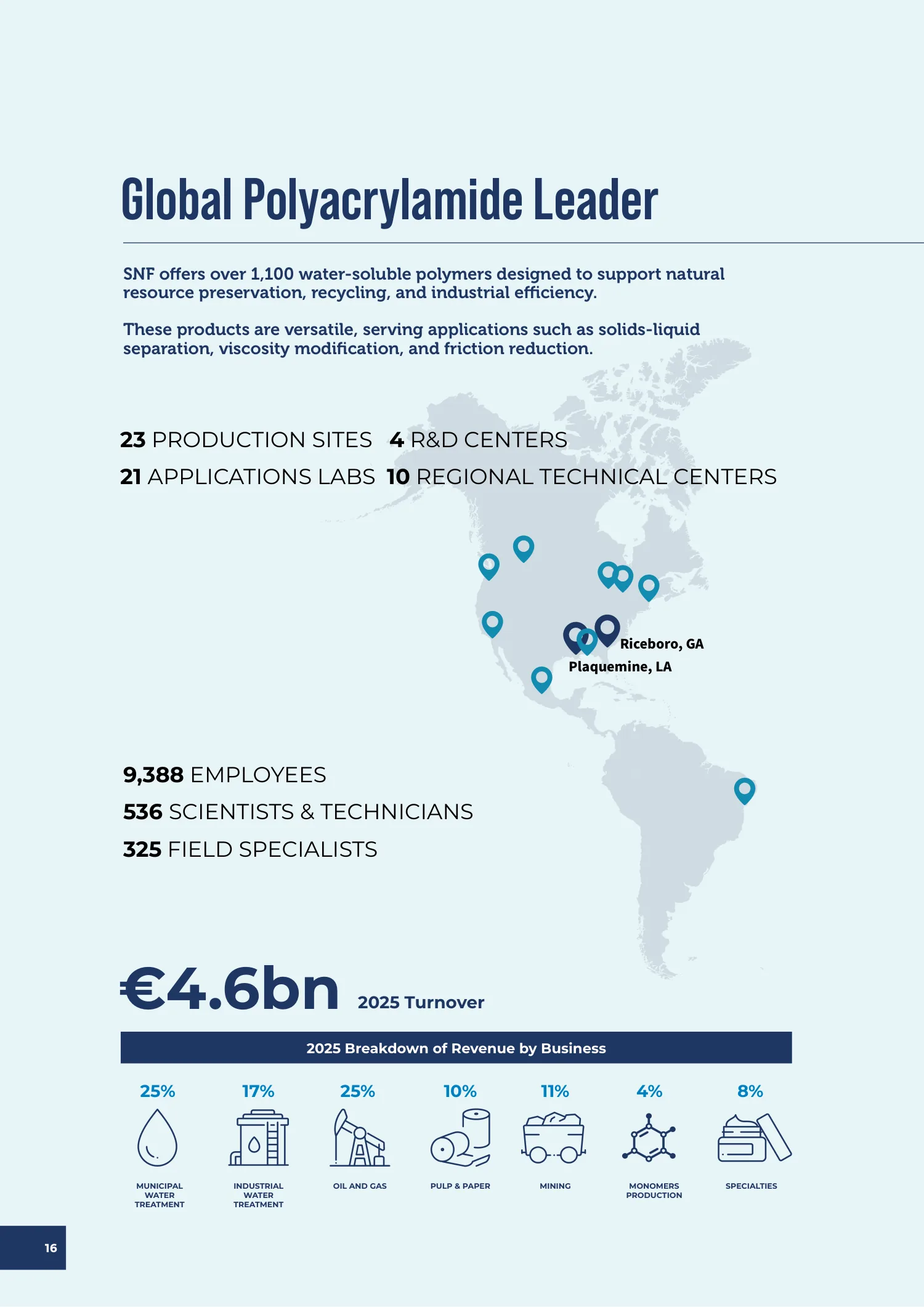 Page 16 of the SNF 2025 ESG Report: 0.1 Our Business Model and Strategy for Sustainable Growth