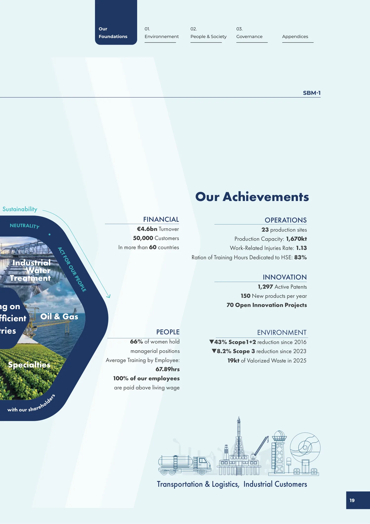 Page 19 of the SNF 2025 ESG Report: 0.1 Our Business Model and Strategy for Sustainable Growth