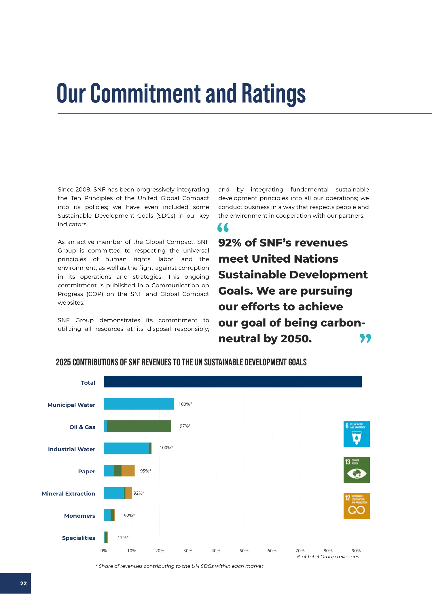 Page 22 of the SNF 2025 ESG Report: 0.1 Our Business Model and Strategy for Sustainable Growth