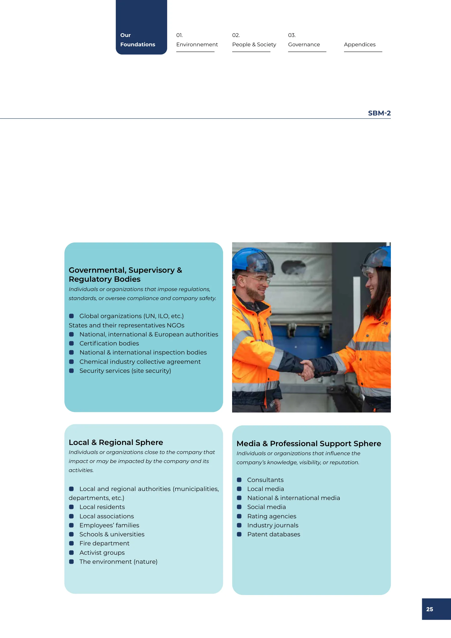 Page 25 of the SNF 2025 ESG Report: 0.1 Our Business Model and Strategy for Sustainable Growth