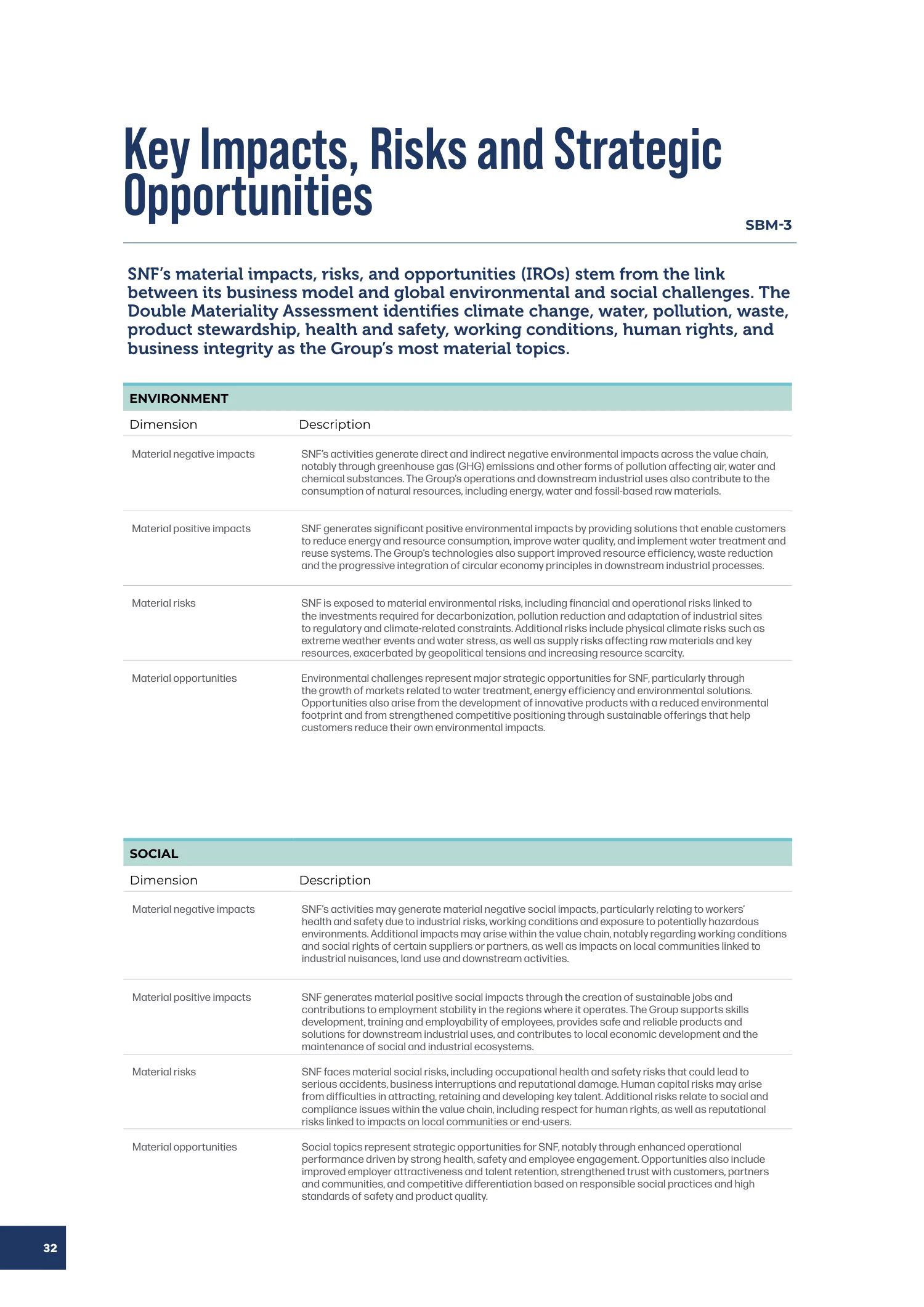 Page 32 of the SNF 2025 ESG Report: 0.3 What Matters Most: Double Materiality and Due Diligence