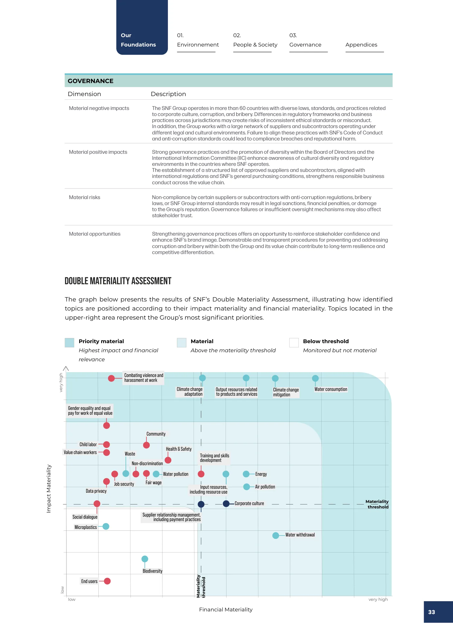Page 33 of the SNF 2025 ESG Report: 0.3 What Matters Most: Double Materiality and Due Diligence