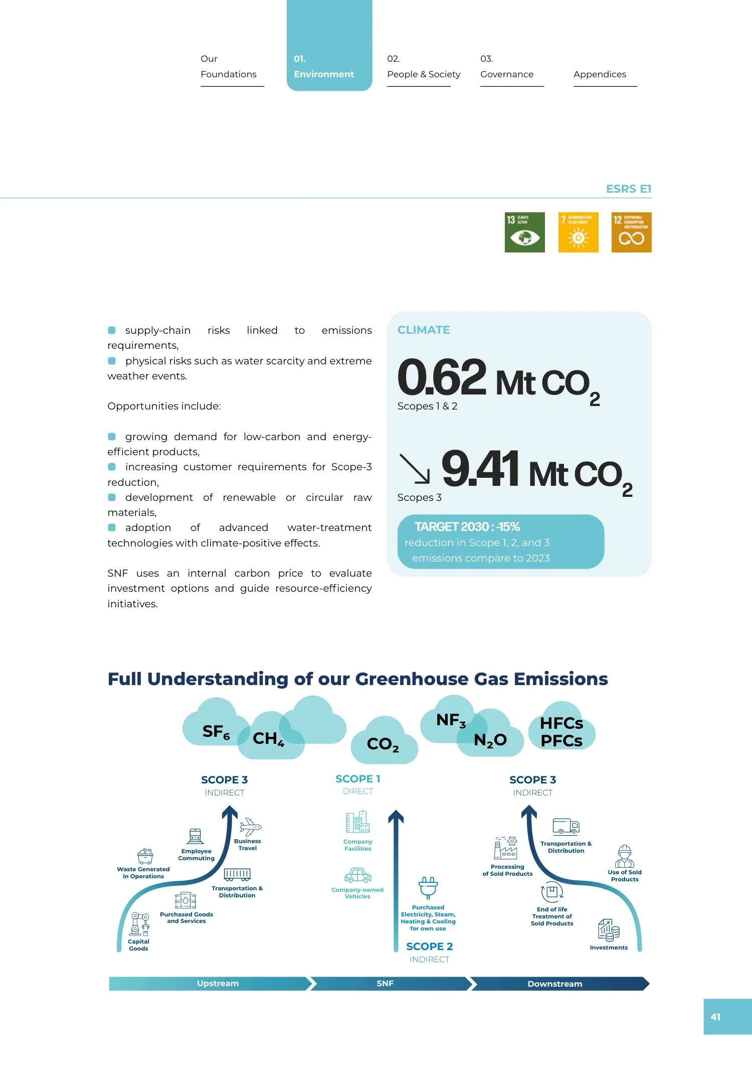 Page 41 of the SNF 2025 ESG Report: 1.1 Climate Change