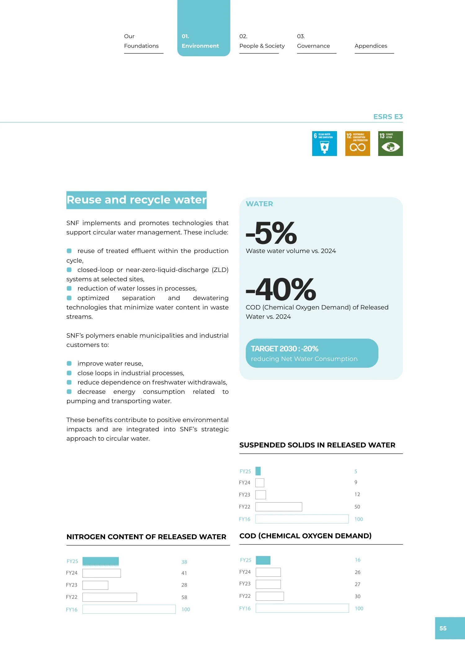 Page 55 of the SNF 2025 ESG Report: Our Water Footprint