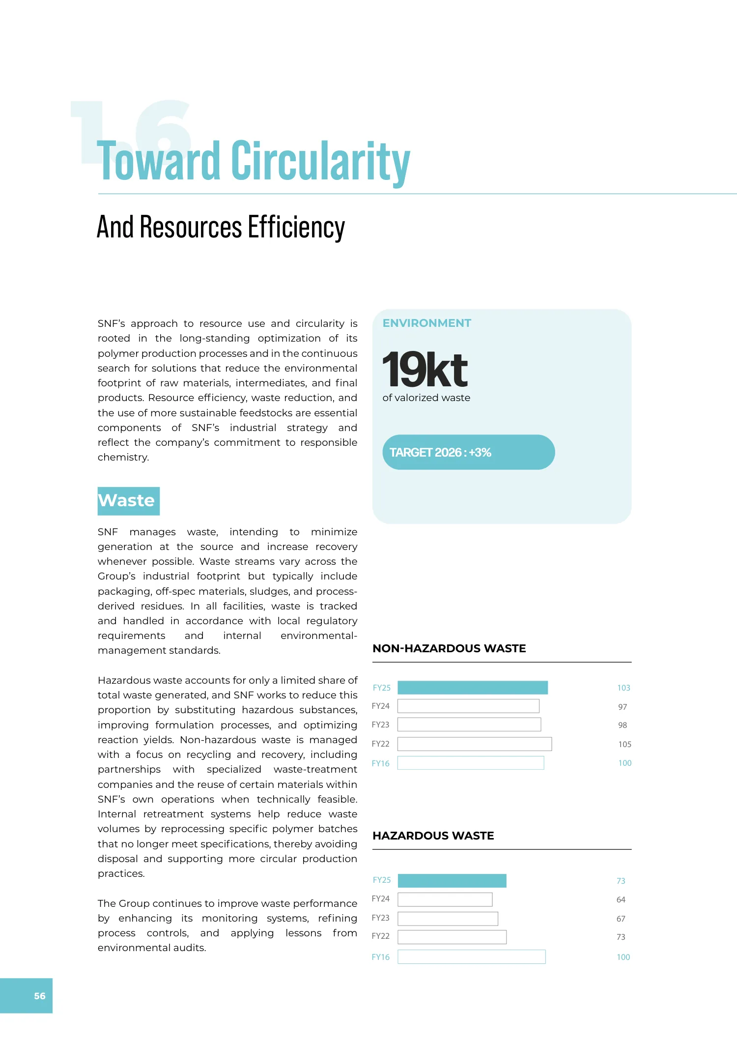 Page 56 of the SNF 2025 ESG Report: 1.6 Toward Circularity and Resource Efficiency