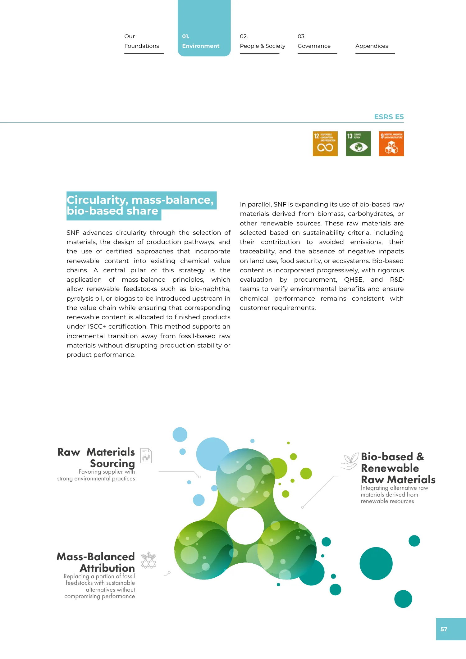 Page 57 of the SNF 2025 ESG Report: 1.6 Toward Circularity and Resource Efficiency