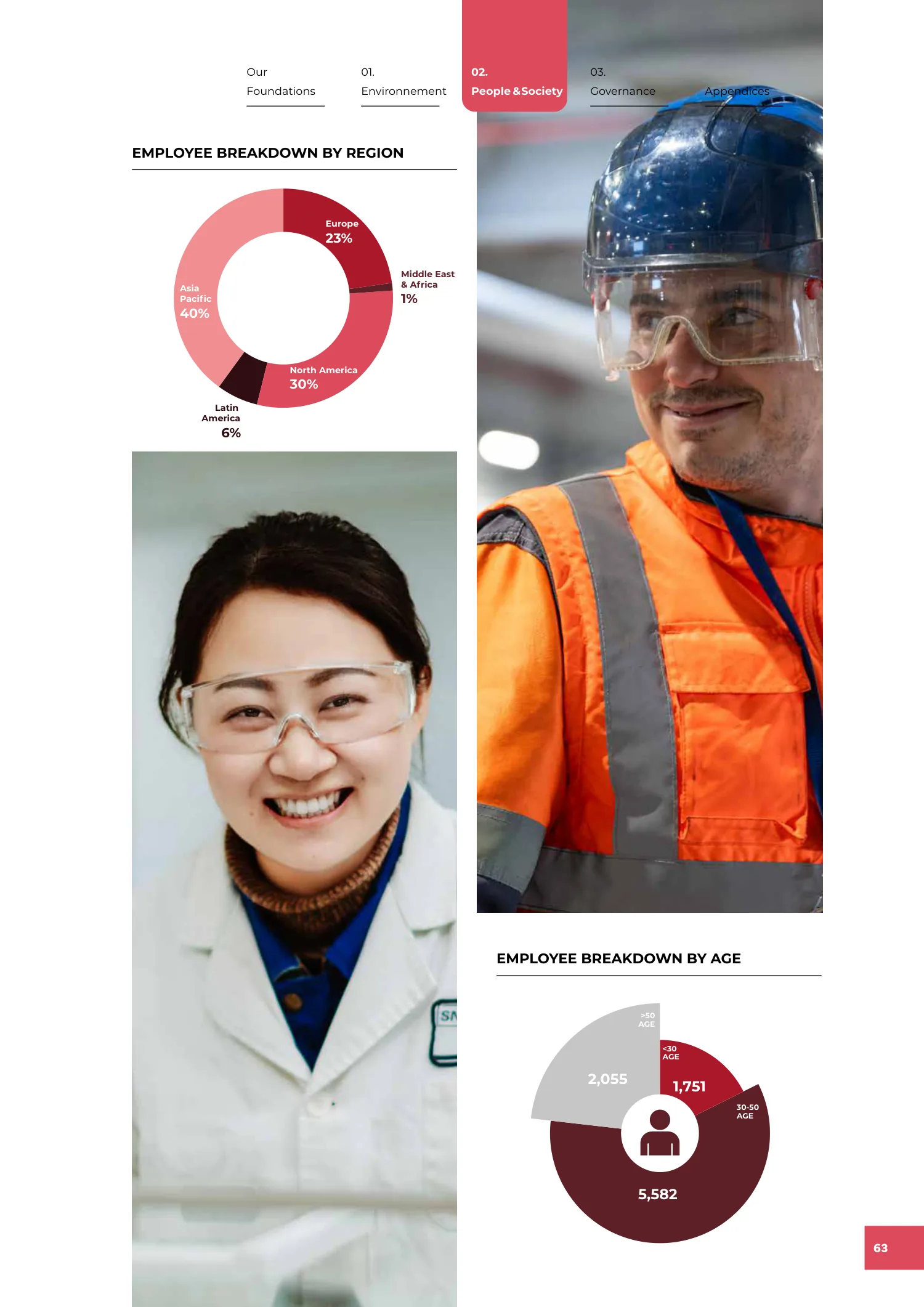 Page 63 of the SNF 2025 ESG Report: 2.1 We Are SNF