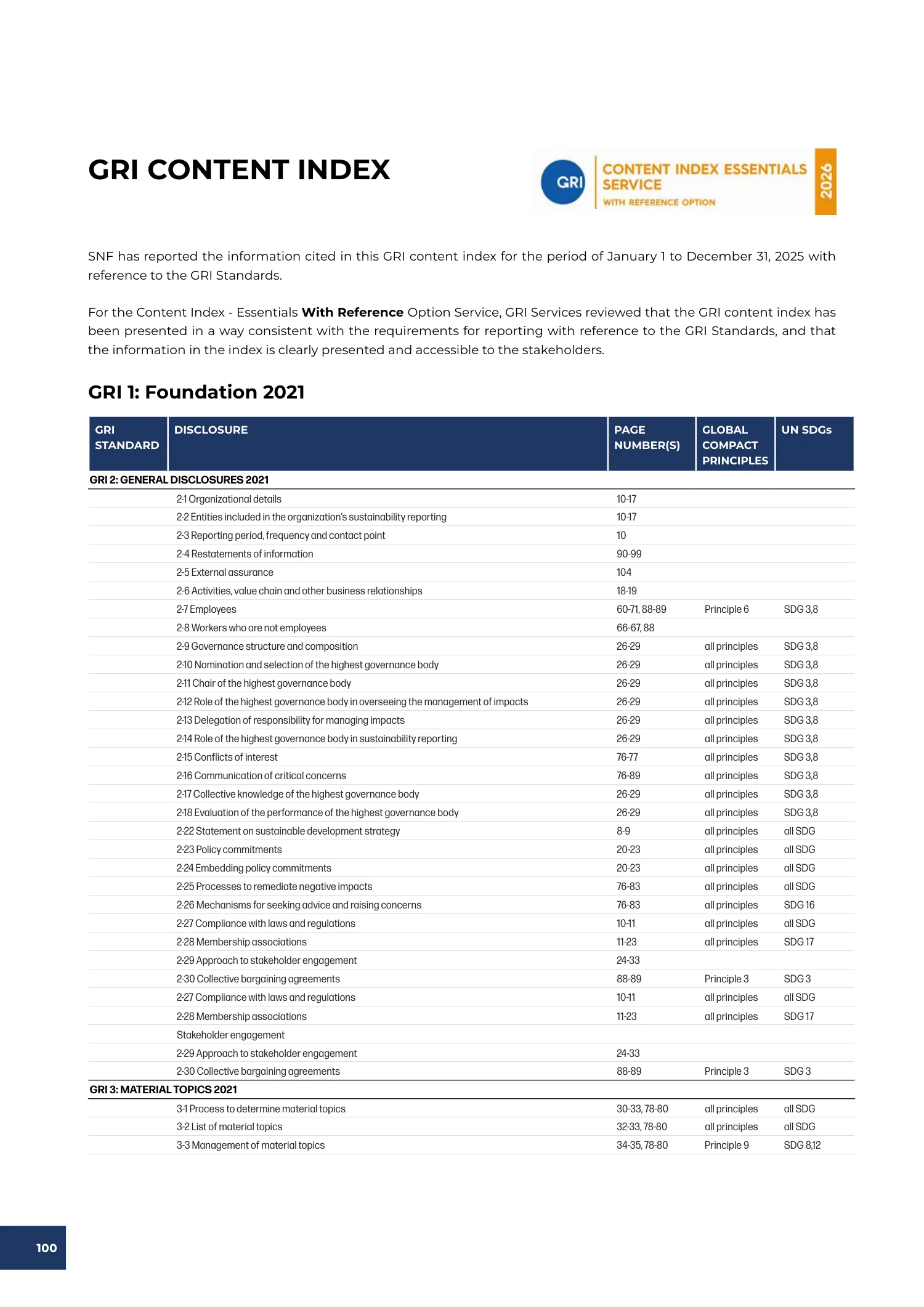 Page 100 of the SNF 2025 ESG Report: GRI Content Index