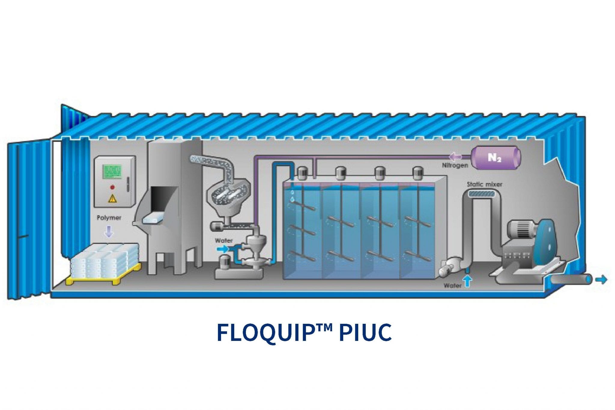 SOLUTIONS MODULAIRES STANDARDS