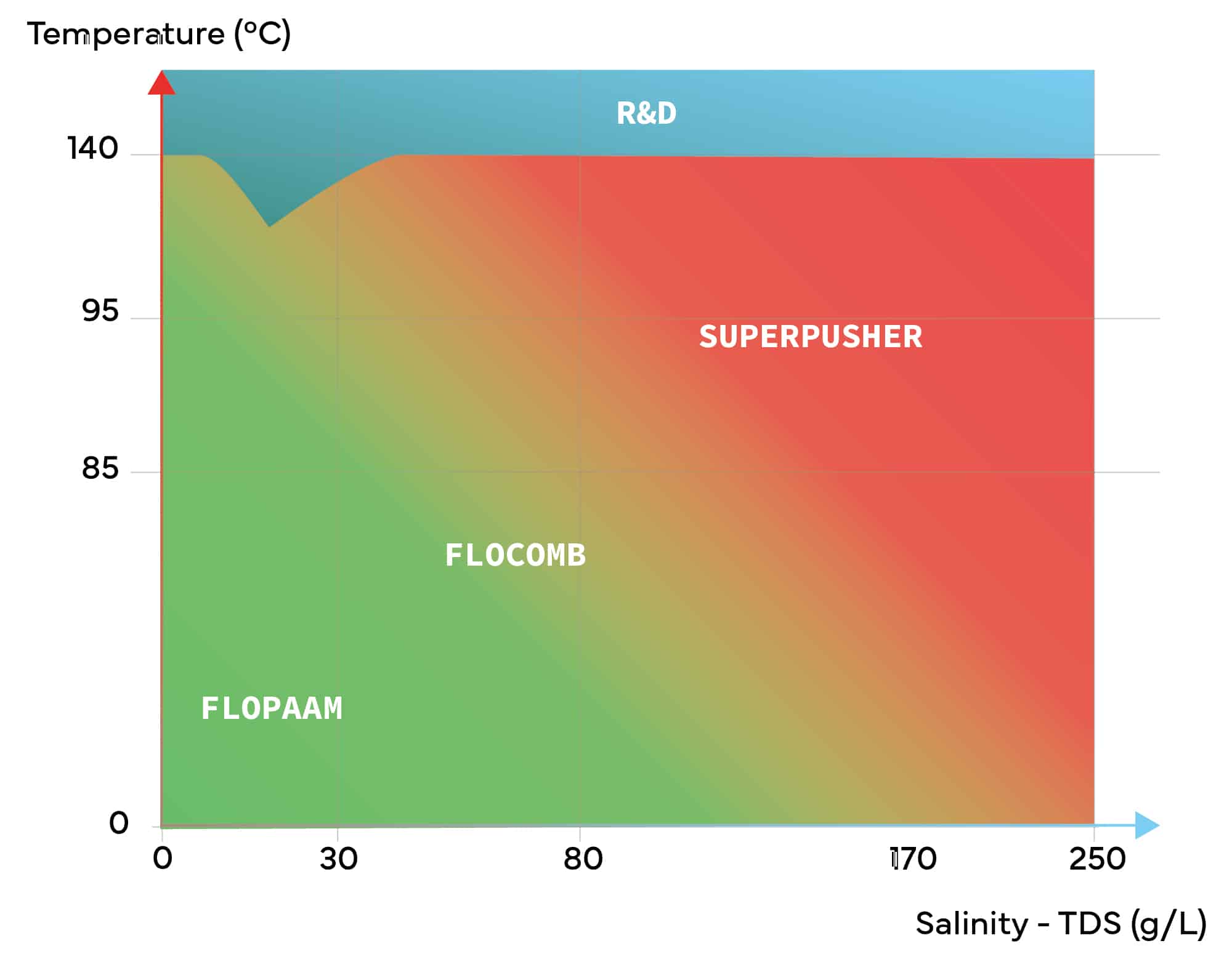 Enhanced Oil Recovery (EOR)