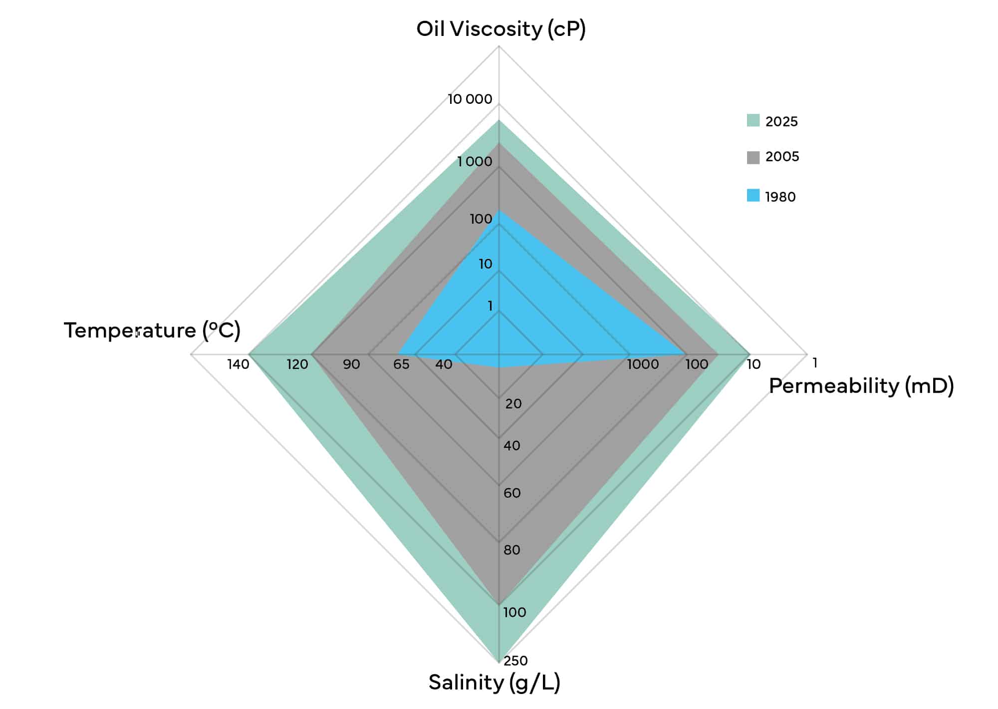 Enhanced Oil Recovery (EOR)
