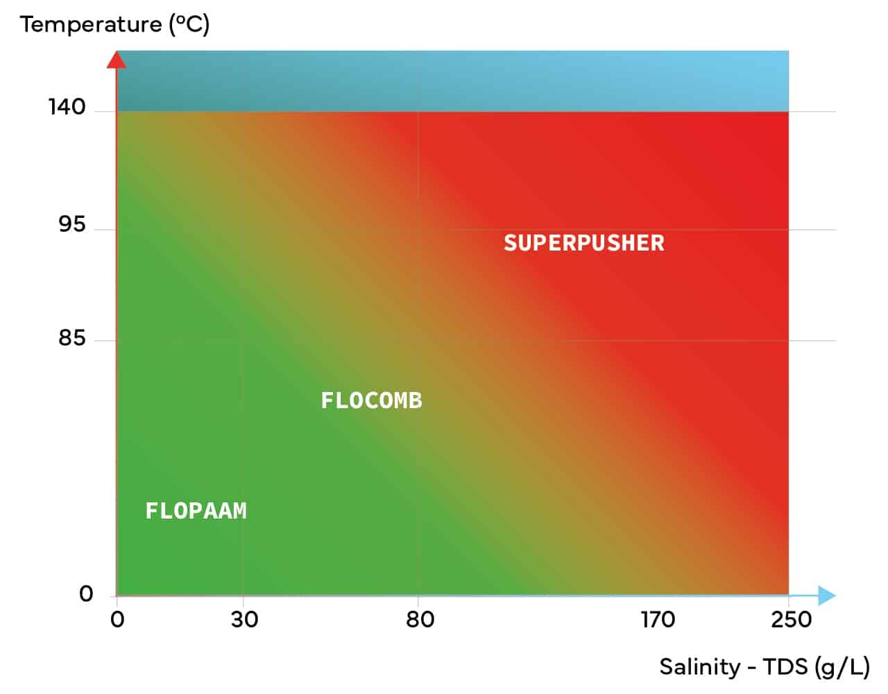 Enhanced Oil Recovery (EOR)